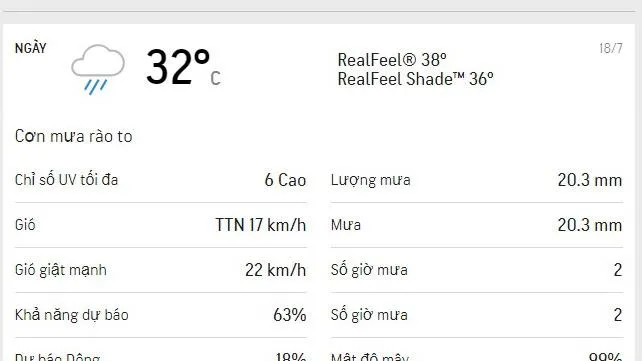 Dự báo thời tiết TPHCM hôm nay 18/7 và ngày mai 19/7/2021: Nắng dịu, nhiều nơi có mưa lớn