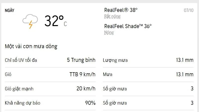 Dự báo thời tiết TPHCM hôm nay và ngày mai 8/10/2022: Chiều có mưa dông