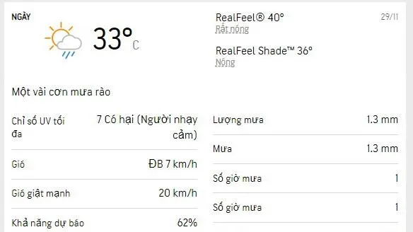 Dự báo thời tiết TPHCM hôm nay 29/11 và ngày mai 30/11/2022: Chiều có mưa rào, nhiệt độ cao nhất 33