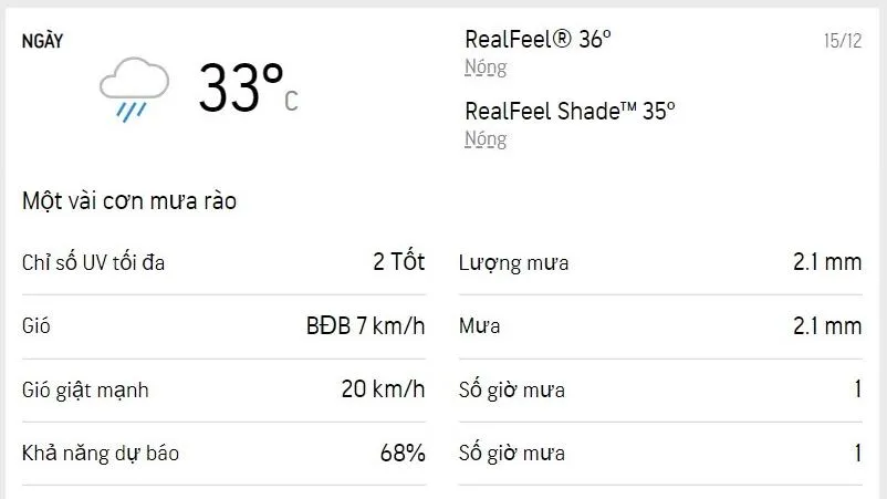 Dự báo thời tiết TPHCM hôm nay 15/12 và ngày mai 16/12/2022: nắng nhẹ, chiều có mưa rào