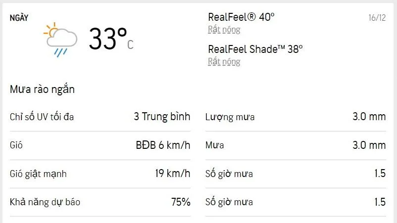 Dự báo thời tiết TPHCM hôm nay 16/12 và ngày mai 17/12/2022: có mây, nắng nhẹ, chiều có mưa rào