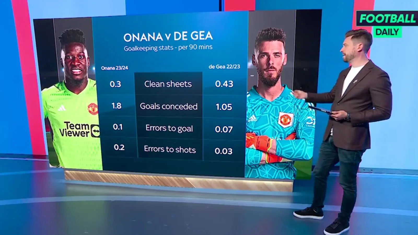 So sánh Onana vs De Gea tại MU: Hai thái cực xuất hiện, đẳng cấp khác biệt rõ rệt