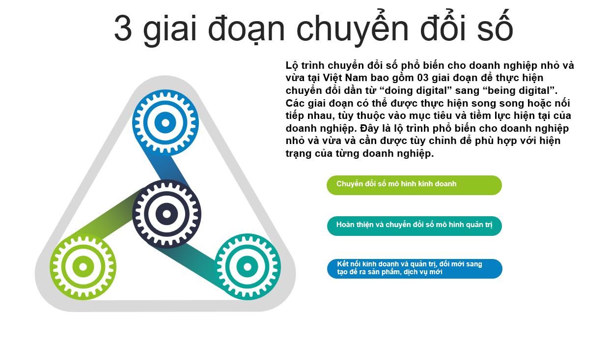 Giải pháp về chi phí cho doanh nghiệp chuyển đổi số