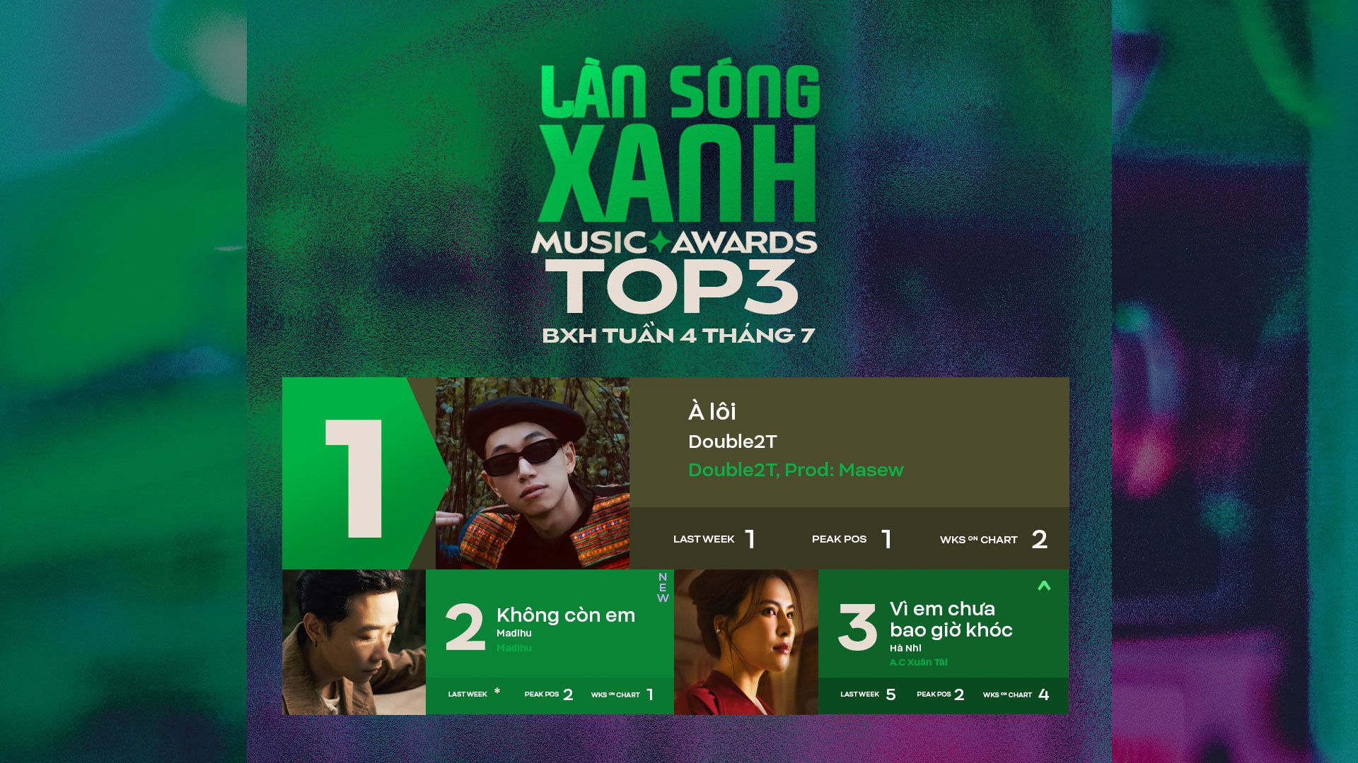 BXH tuần 4 tháng 7
