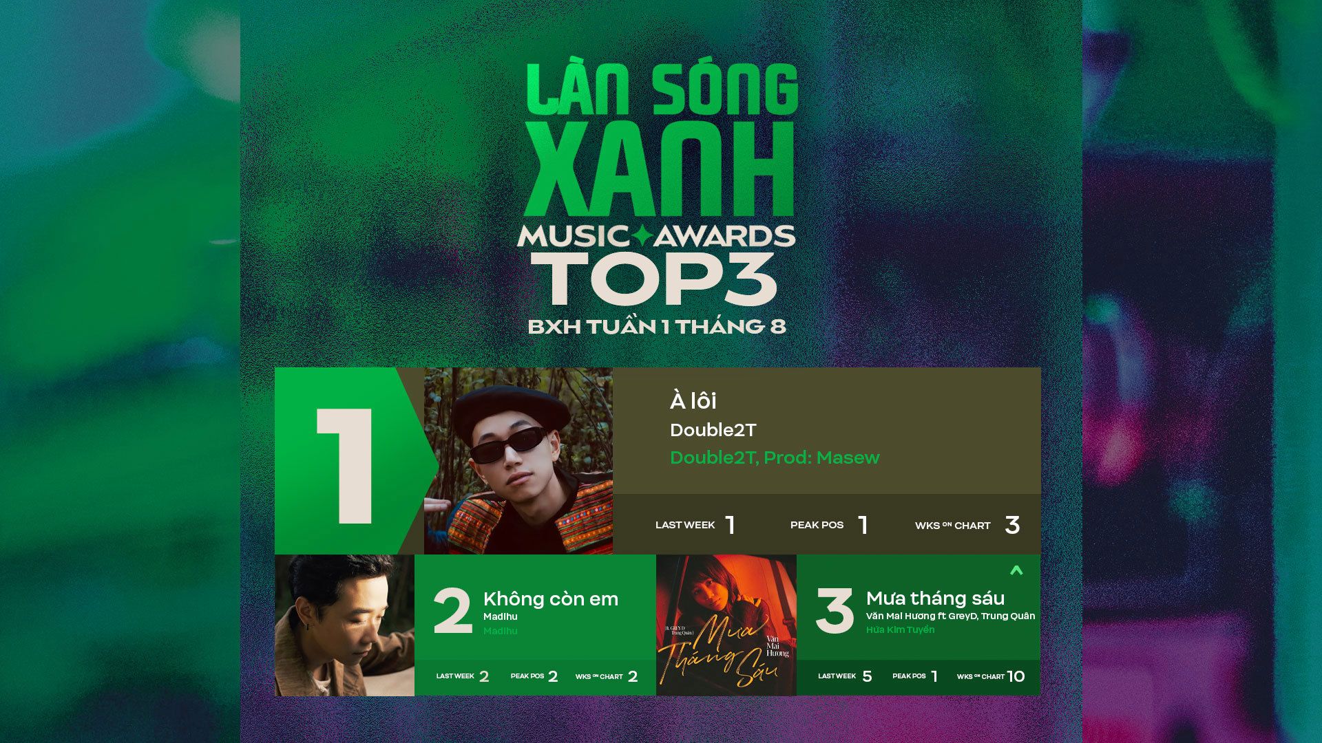 BXH LSX tuần 1 tháng 8