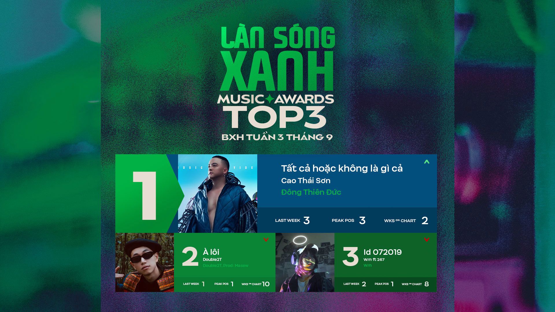 Ngạc nhiên với No.1 tuần 3 tháng 9, thuộc về Cao Thái Sơn