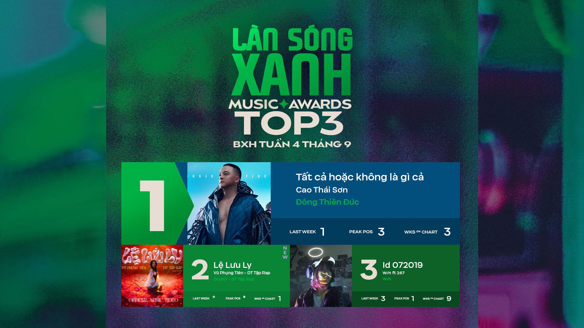Cao Thái Sơn tiếp tục trụ vững No.1 