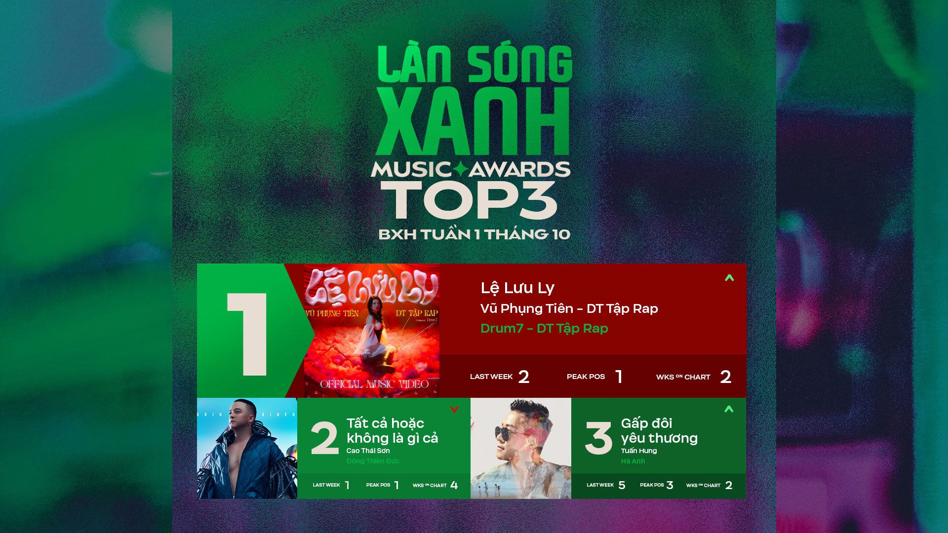 Lệ Lưu Ly ngoạn mục soán ngôi No.1