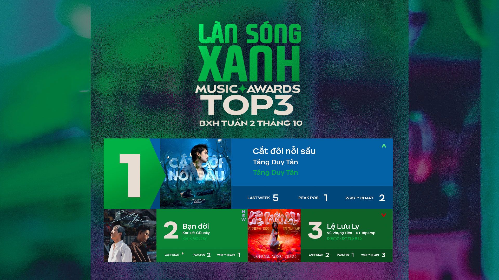 CẮT ĐÔI NỖI SẦU tiến thẳng vị trí No.1 với số liệu áp đảo