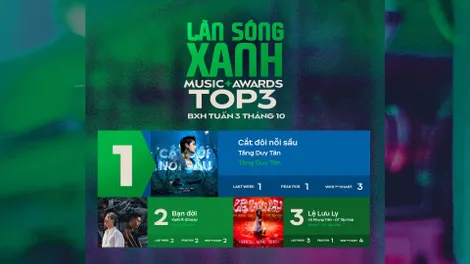 CẮT ĐÔI NỖI SẦU giữ vững phong độ