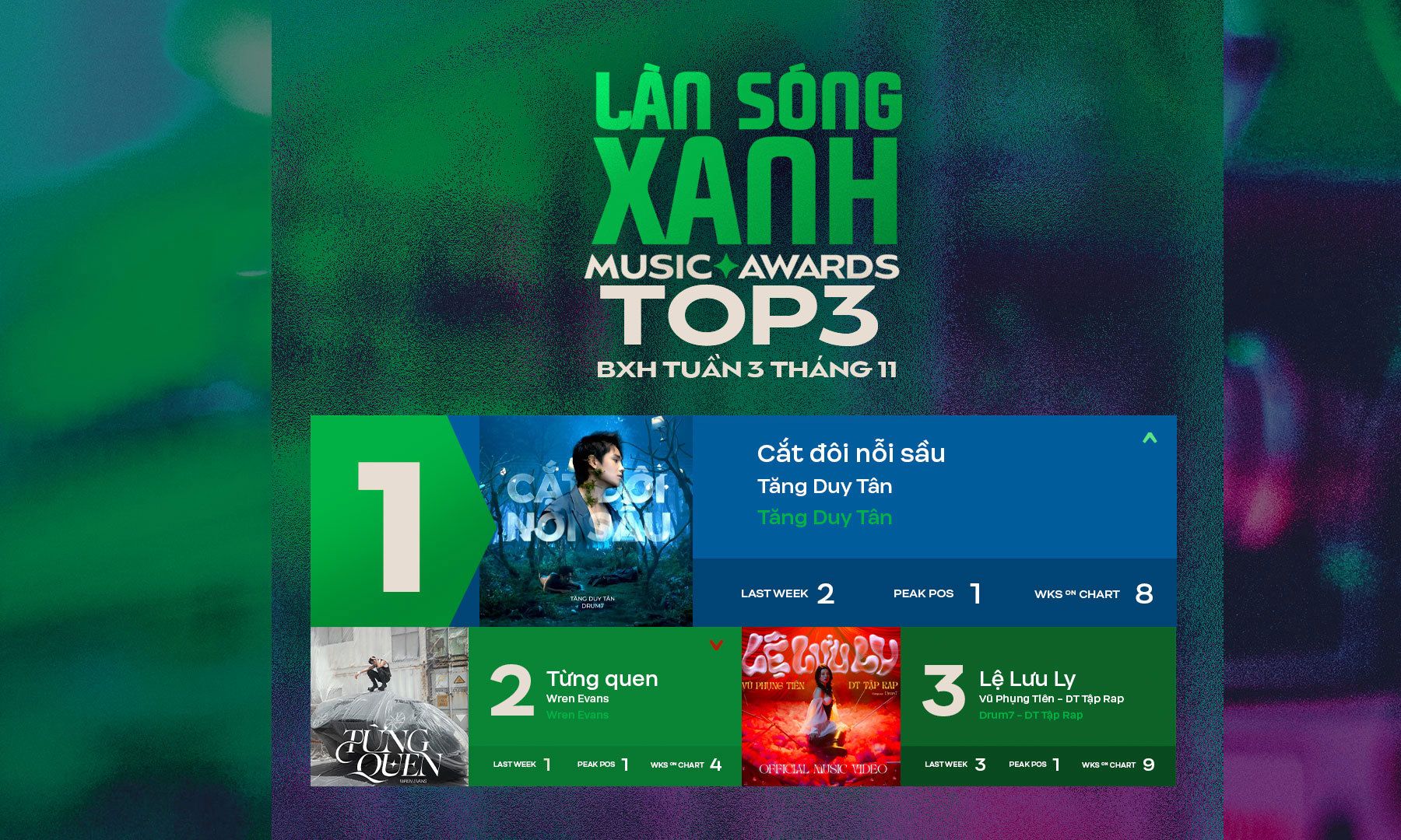 Cắt Đôi Nỗi Sầu lội ngược dòng giành lại No.1