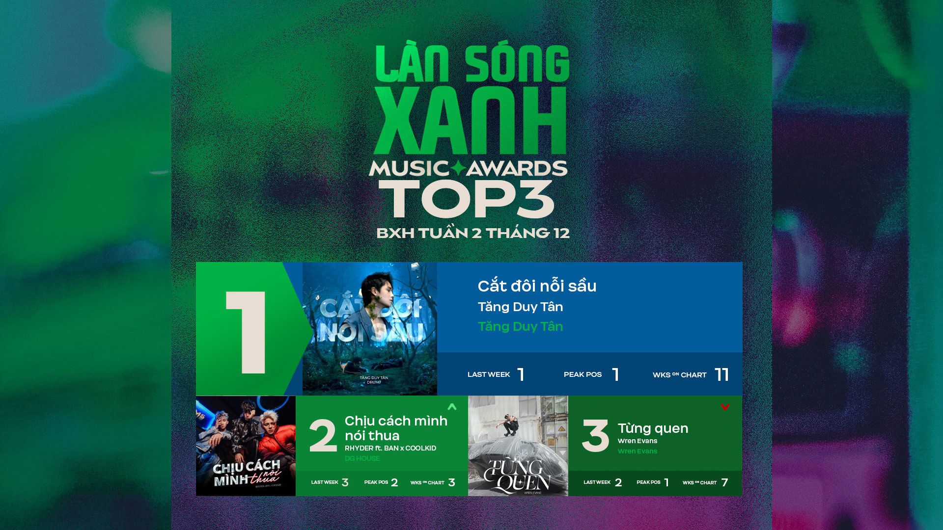 Cắt Đôi Nỗi Sầu lập kỷ lục 8 tuần No.1