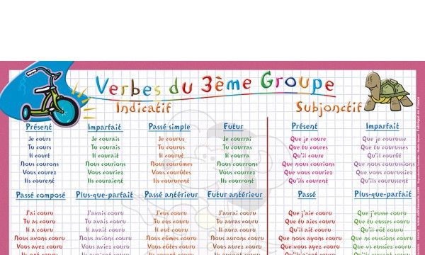 Nhắc lại về động từ nhóm 3
