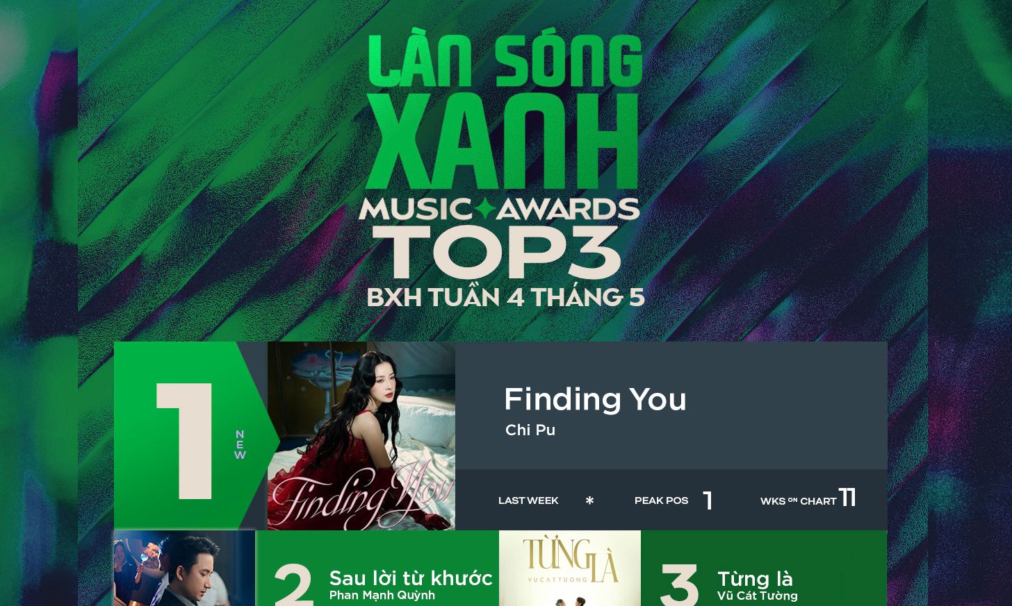 Finding You bất ngờ tiến thẳng No.1