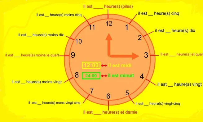 Nhắc lại các cấu trúc diễn đạt thời gian, cách hỏi giờ