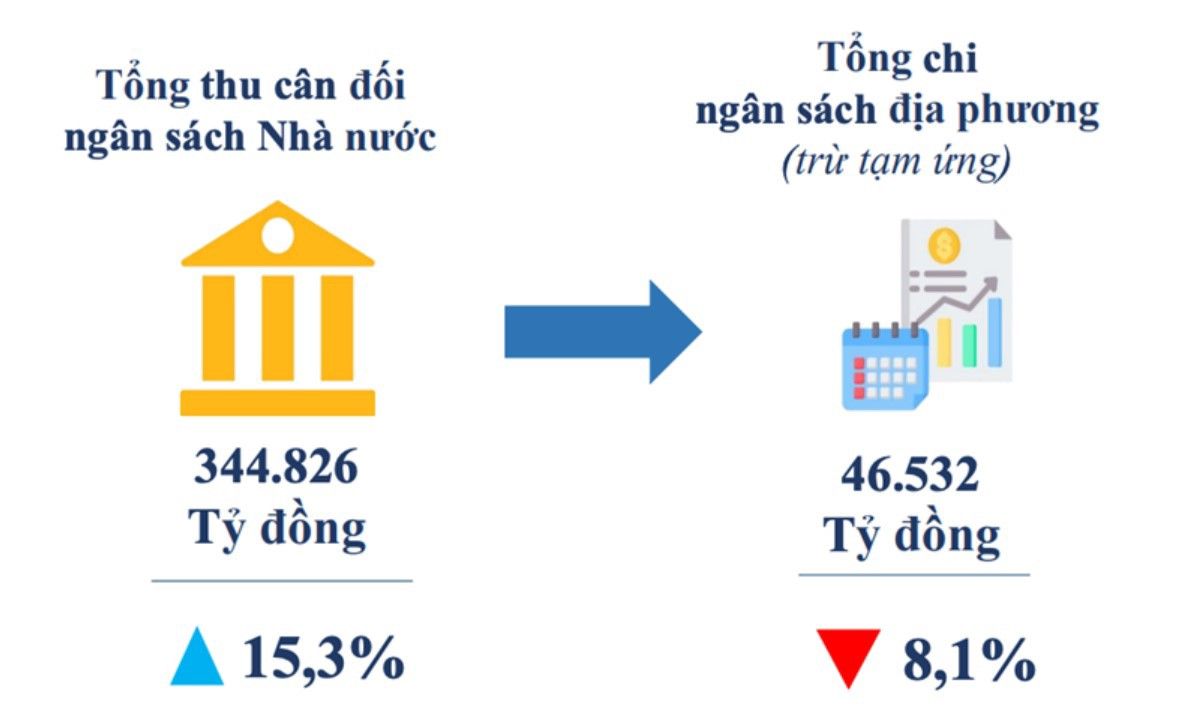Kinh tế TPHCM bắt đầu khả quan