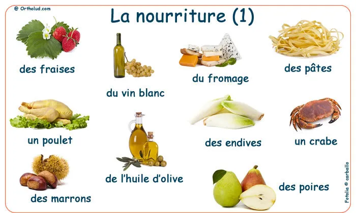 Từ vựng về thực phẩm