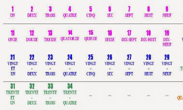Ôn tập đại từ không xác định - Đại từ số