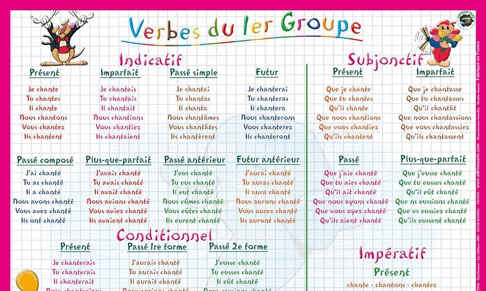 Nhắc lại về Động từ nhóm 1 