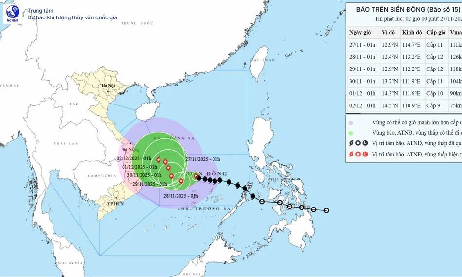 Bão số 15 đổi hướng liên tục