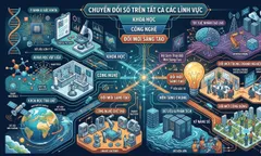 Tháo gỡ điểm nghẽn chuyển đổi số cho doanh nghiệp
