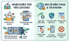 Nhận diện những chiêu trò lừa đảo bằng phần mềm độc hại