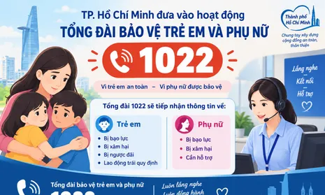 TPHCM đưa vào hoạt động Tổng đài bảo vệ trẻ em và phụ nữ 1022